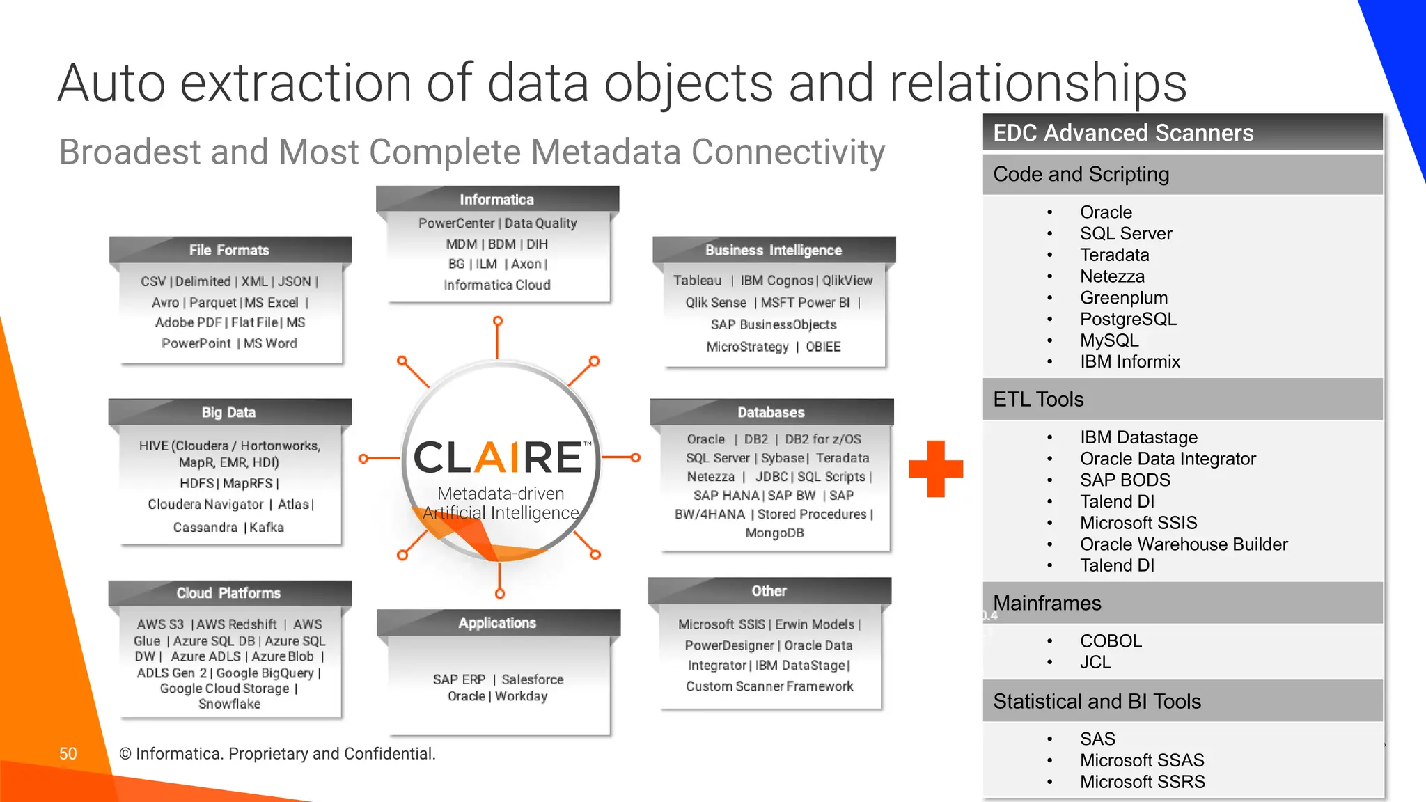 50 © Informatica. Proprietary and Confidential.
50
EDC Advanced Scanners
Code and Scripting
• Oracle
• SQL Server
• Teradata
• Netezza
• Greenplum
• PostgreSQL
• MySQL
• IBM Informix
ETL Tools
• IBM Datastage
• Oracle Data Integrator
• SAP BODS
• Talend DI
• Microsoft SSIS
• Oracle Warehouse Builder
• Talend DI
Mainframes
• COBOL
• JCL
Statistical and BI Tools
• SAS
• Microsoft SSAS
• Microsoft SSRS
Enterprise
Data
Catalog
Auto extraction of data objects and relationships
Broadest and Most Complete Metadata Connectivity
Metadata-driven
Artificial Intelligence
 