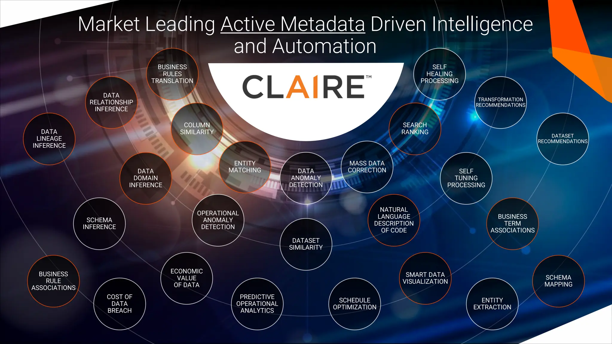 Market Leading Active Metadata Driven Intelligence
and Automation
DATA
ANOMALY
DETECTION
ENTITY
MATCHING
MASS DATA
CORRECTION
COLUMN
SIMILARITY
SEARCH
RANKING
BUSINESS
RULES
TRANSLATION
SELF
HEALING
PROCESSING
DATASET
SIMILARITY
OPERATIONAL
ANOMALY
DETECTION
NATURAL
LANGUAGE
DESCRIPTION
OF CODE
DATA
DOMAIN
INFERENCE
SELF
TUNING
PROCESSING
DATA
RELATIONSHIP
INFERENCE
TRANSFORMATION
RECOMMENDATIONS
BUSINESS
RULE
ASSOCIATIONS
SCHEMA
MAPPING
COST OF
DATA
BREACH
ENTITY
EXTRACTION
ECONOMIC
VALUE
OF DATA
SMART DATA
VISUALIZATION
SCHEMA
INFERENCE
BUSINESS
TERM
ASSOCIATIONS
DATA
LINEAGE
INFERENCE
DATASET
RECOMMENDATIONS
PREDICTIVE
OPERATIONAL
ANALYTICS
SCHEDULE
OPTIMIZATION
 