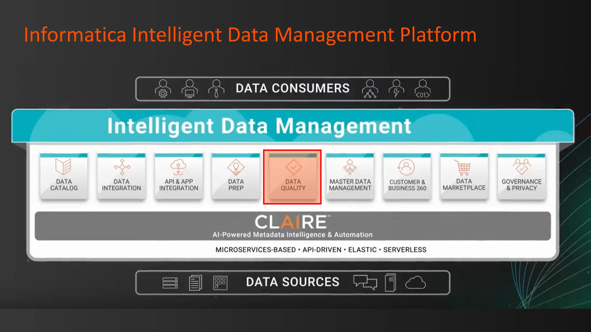 Informatica Intelligent Data Management Platform
 