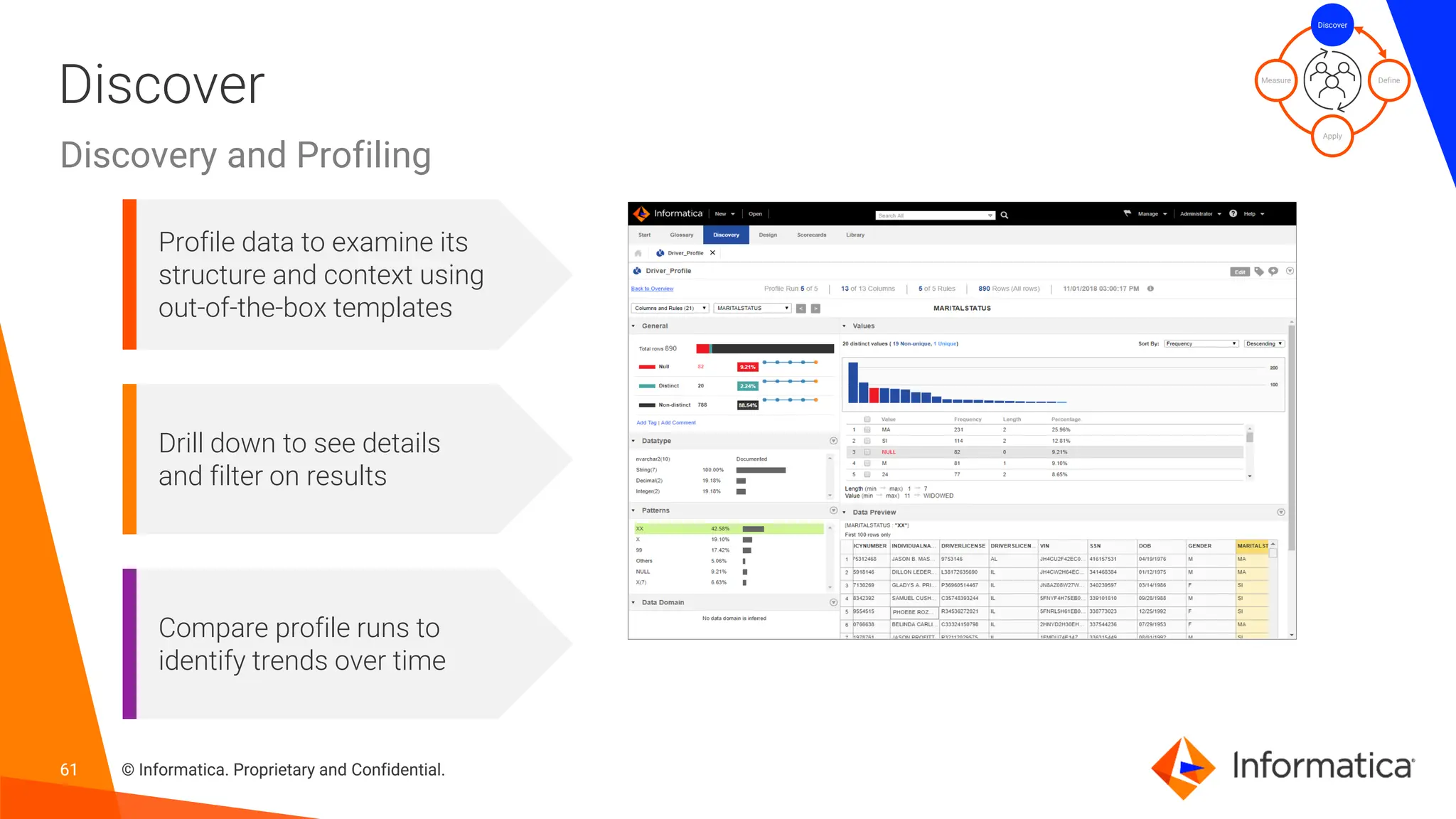 61 © Informatica. Proprietary and Confidential.
61
Discover
Discovery and Profiling
Discover
Define
Apply
Measure
Profile data to examine its
structure and context using
out-of-the-box templates
Drill down to see details
and filter on results
Compare profile runs to
identify trends over time
 