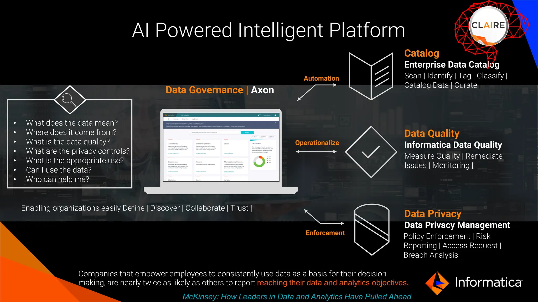 AI Powered Intelligent Platform
• What does the data mean?
• Where does it come from?
• What is the data quality?
• What are the privacy controls?
• What is the appropriate use?
• Can I use the data?
• Who can help me?
Data Governance | Axon
Scan | Identify | Tag | Classify |
Catalog Data | Curate |
Catalog
Enterprise Data Catalog
Measure Quality | Remediate
Issues | Monitoring |
Data Quality
Informatica Data Quality
Policy Enforcement | Risk
Reporting | Access Request |
Breach Analysis |
Data Privacy
Data Privacy Management
Automation
Operationalize
Enforcement
Enabling organizations easily Define | Discover | Collaborate | Trust |
Companies that empower employees to consistently use data as a basis for their decision
making, are nearly twice as likely as others to report reaching their data and analytics objectives.
McKinsey: How Leaders in Data and Analytics Have Pulled Ahead
 