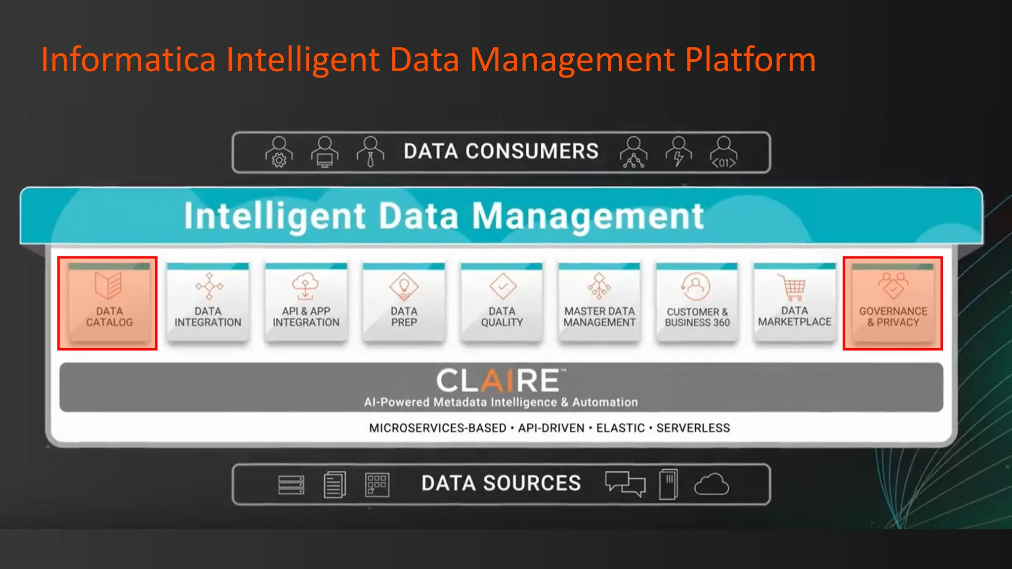 Informatica Intelligent Data Management Platform
 