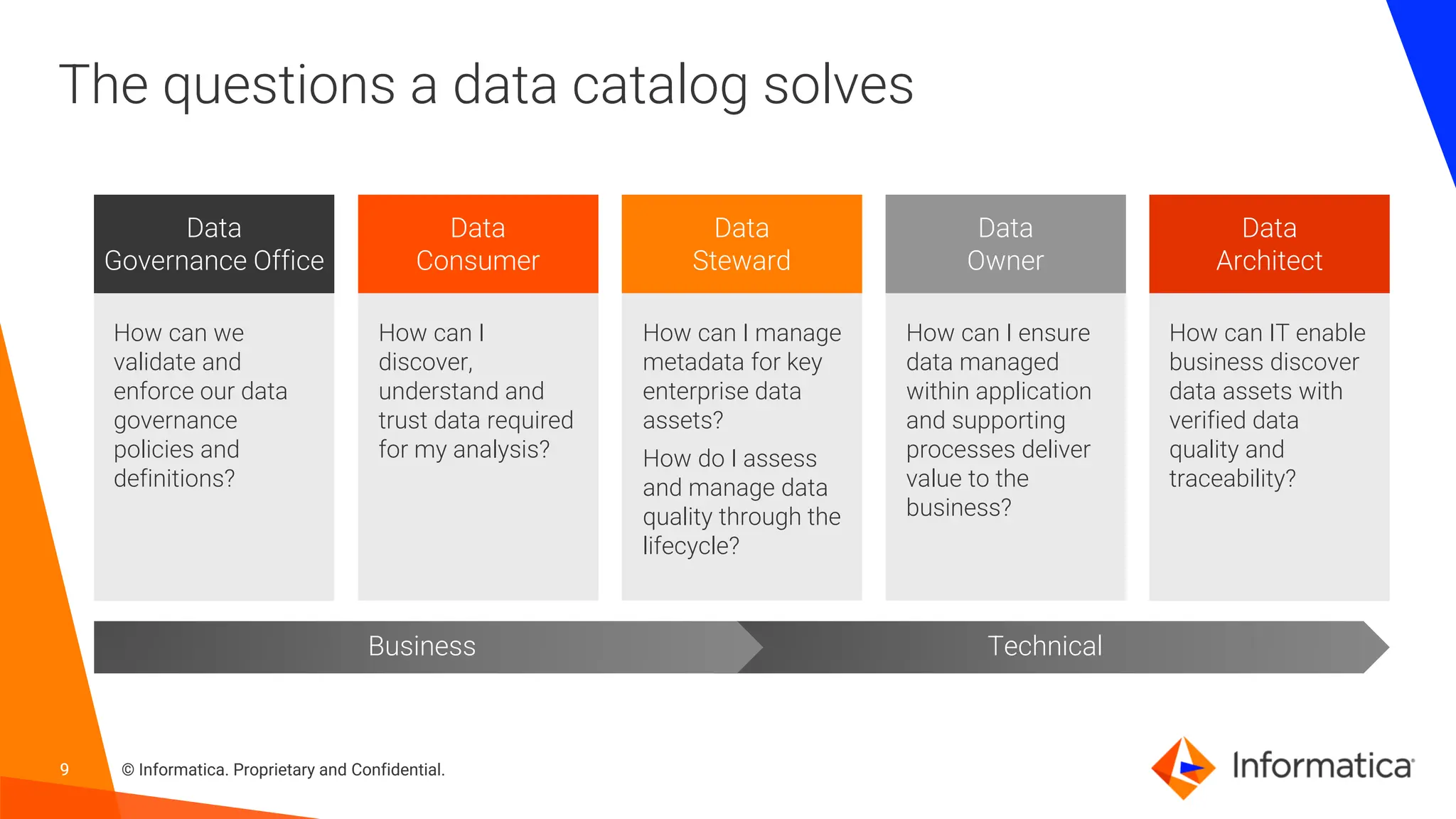 9 © Informatica. Proprietary and Confidential.
9
Data
Steward
How can I manage
metadata for key
enterprise data
assets?
How do I assess
and manage data
quality through the
lifecycle?
Data
Governance Office
How can we
validate and
enforce our data
governance
policies and
definitions?
How can I ensure
data managed
within application
and supporting
processes deliver
value to the
business?
Data
Owner
How can I
discover,
understand and
trust data required
for my analysis?
Data
Consumer
How can IT enable
business discover
data assets with
verified data
quality and
traceability?
Data
Architect
Technical
Business
The questions a data catalog solves
 