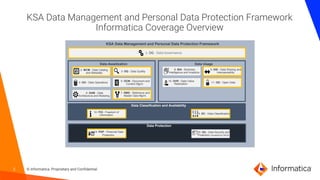 Intelligent Data Management NDMO_Data Catalog and Metadata Domain ...
