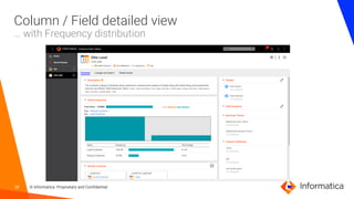 Intelligent Data Management NDMO_Data Catalog and Metadata Domain ...