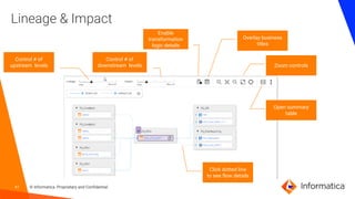 Intelligent Data Management NDMO_Data Catalog and Metadata Domain ...