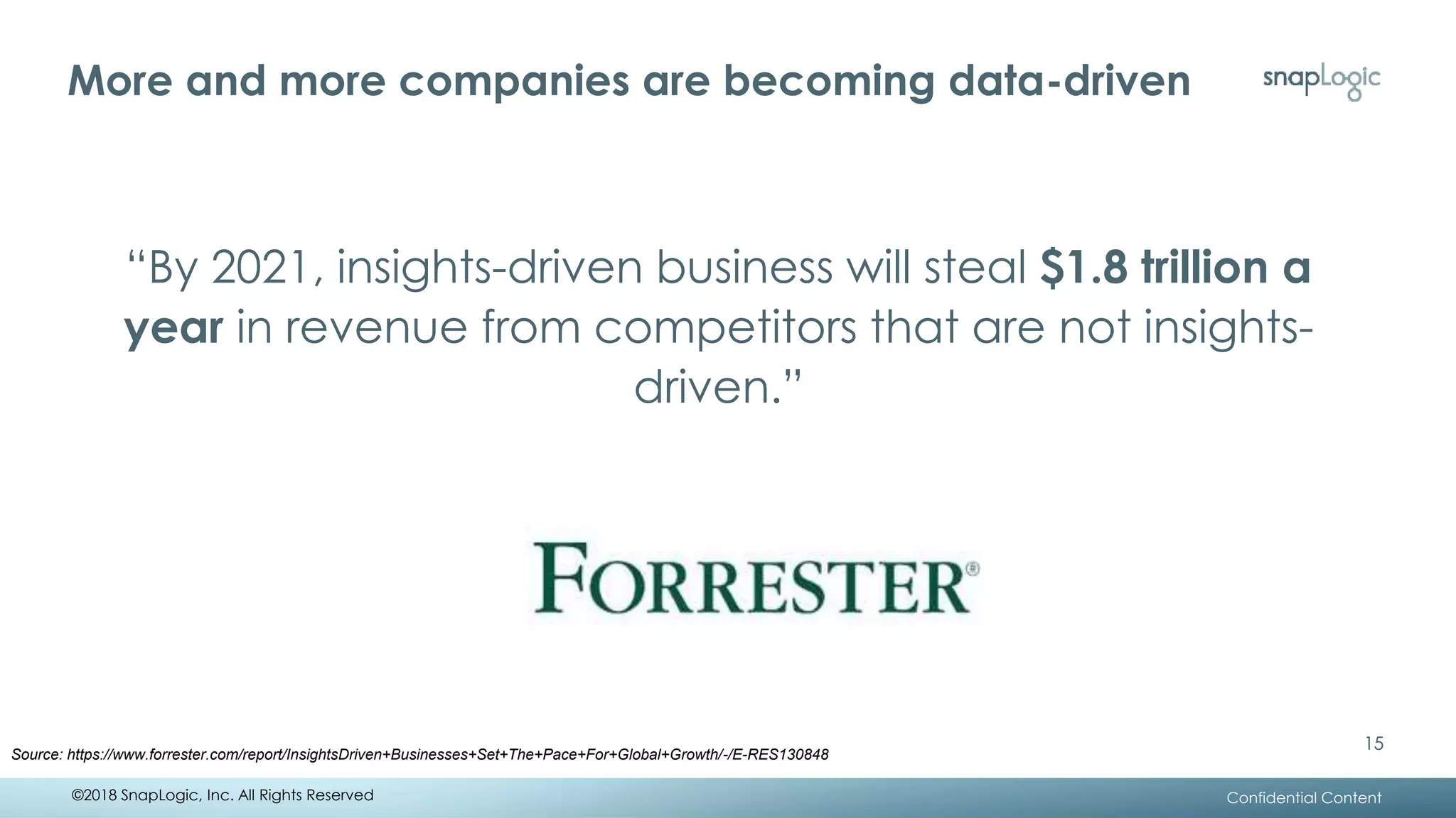 More and more companies are becoming data-driven
15
Source: https://www.forrester.com/report/InsightsDriven+Businesses+Set+The+Pace+For+Global+Growth/-/E-RES130848
“By 2021, insights-driven business will steal $1.8 trillion a
year in revenue from competitors that are not insights-
driven.”
Confidential Content
15
©2018 SnapLogic, Inc. All Rights Reserved
 