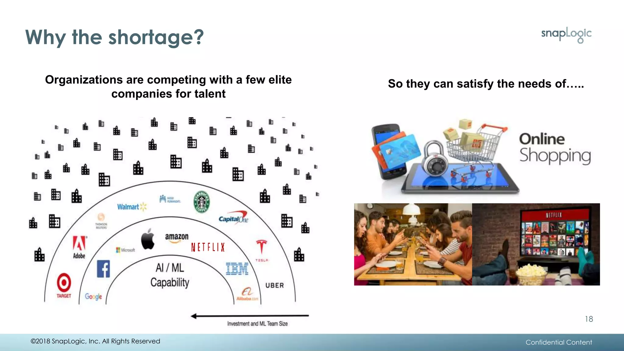 Why the shortage?
So they can satisfy the needs of…..Organizations are competing with a few elite
companies for talent
Confidential Content
18
©2018 SnapLogic, Inc. All Rights Reserved
 