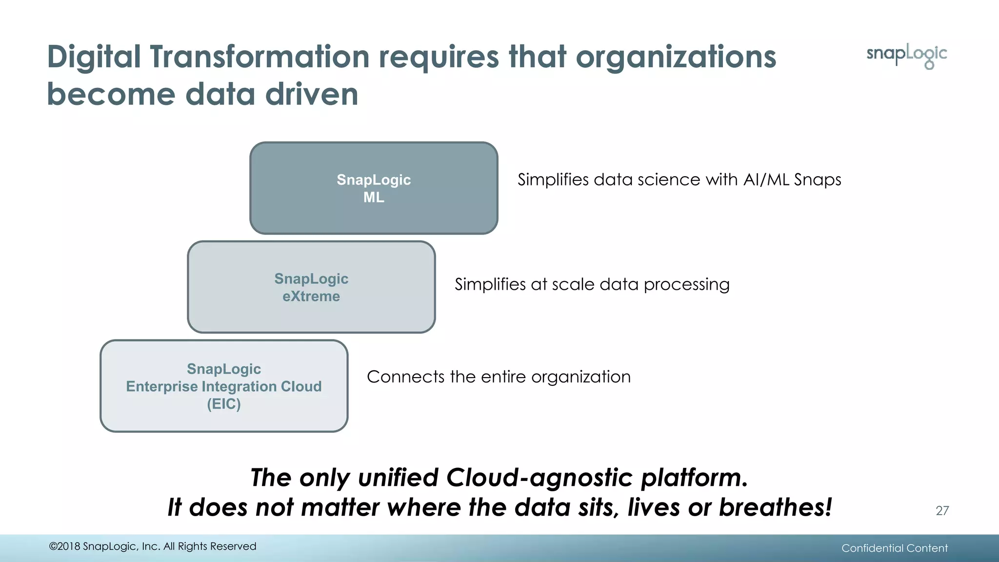 Digital Transformation requires that organizations
become data driven
SnapLogic
Enterprise Integration Cloud
(EIC)
SnapLogic
eXtreme
SnapLogic
ML
Connects the entire organization
Simplifies at scale data processing
The only unified Cloud-agnostic platform.
It does not matter where the data sits, lives or breathes!
Simplifies data science with AI/ML Snaps
Confidential Content
27
©2018 SnapLogic, Inc. All Rights Reserved
 