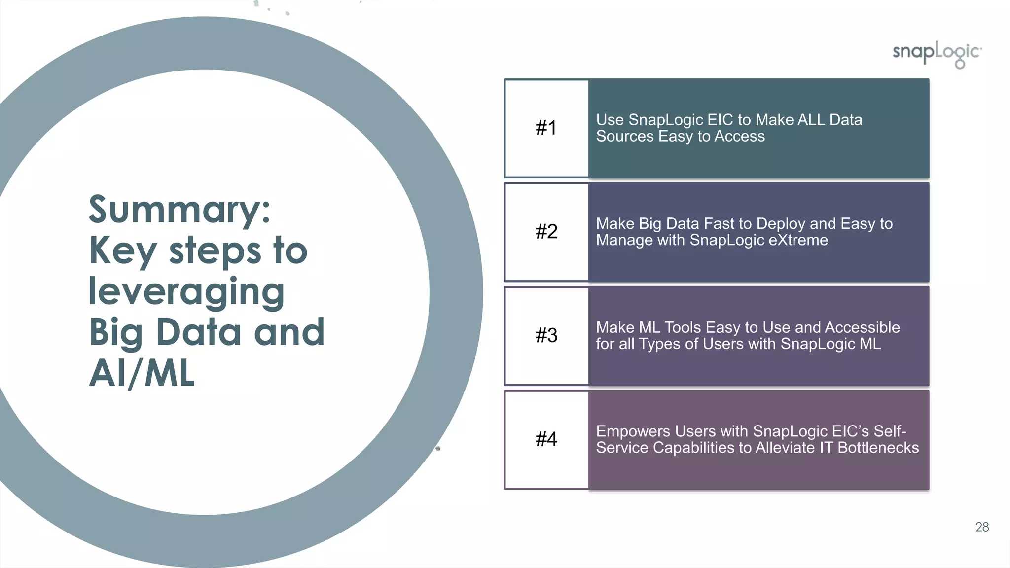 Key steps to
leveraging Big
Data and AI/ML
Use SnapLogic EIC to Make ALL Data
Sources Easy to Access#1
Make Big Data Fast to Deploy and Easy to
Manage with SnapLogic eXtreme#2
Make ML Tools Easy to Use and Accessible
for all Types of Users with SnapLogic ML#3
Empowers Users with SnapLogic EIC’s Self-
Service Capabilities to Alleviate IT Bottlenecks#4
28
Summary:
Key steps to
leveraging
Big Data and
AI/ML
 
