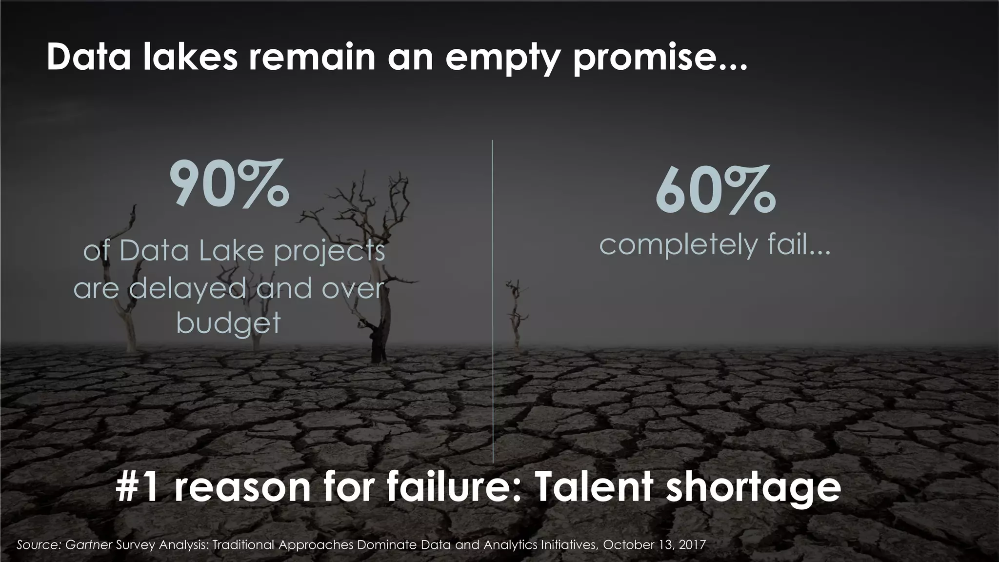 8
Data lakes remain an empty promise...
#1 reason for failure: Talent shortage
90%
of Data Lake projects
are delayed and over
budget
60%
completely fail...
Source: Gartner Survey Analysis: Traditional Approaches Dominate Data and Analytics Initiatives, October 13, 2017
 