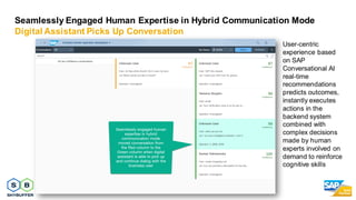 43
Seamlessly Engaged Human Expertise in Hybrid Communication Mode
Digital Assistant Picks Up Conversation
User-centric
ex...