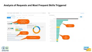 49
Analysis of Requests and Most Frequent Skills Triggered
 
