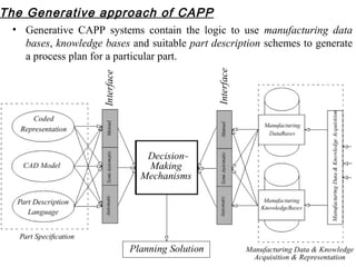 • Generative CAPP systems contain the logic to use manufacturing data
bases, knowledge bases and suitable part description schemes to generate
a process plan for a particular part.
The Generative approach of CAPP
 
