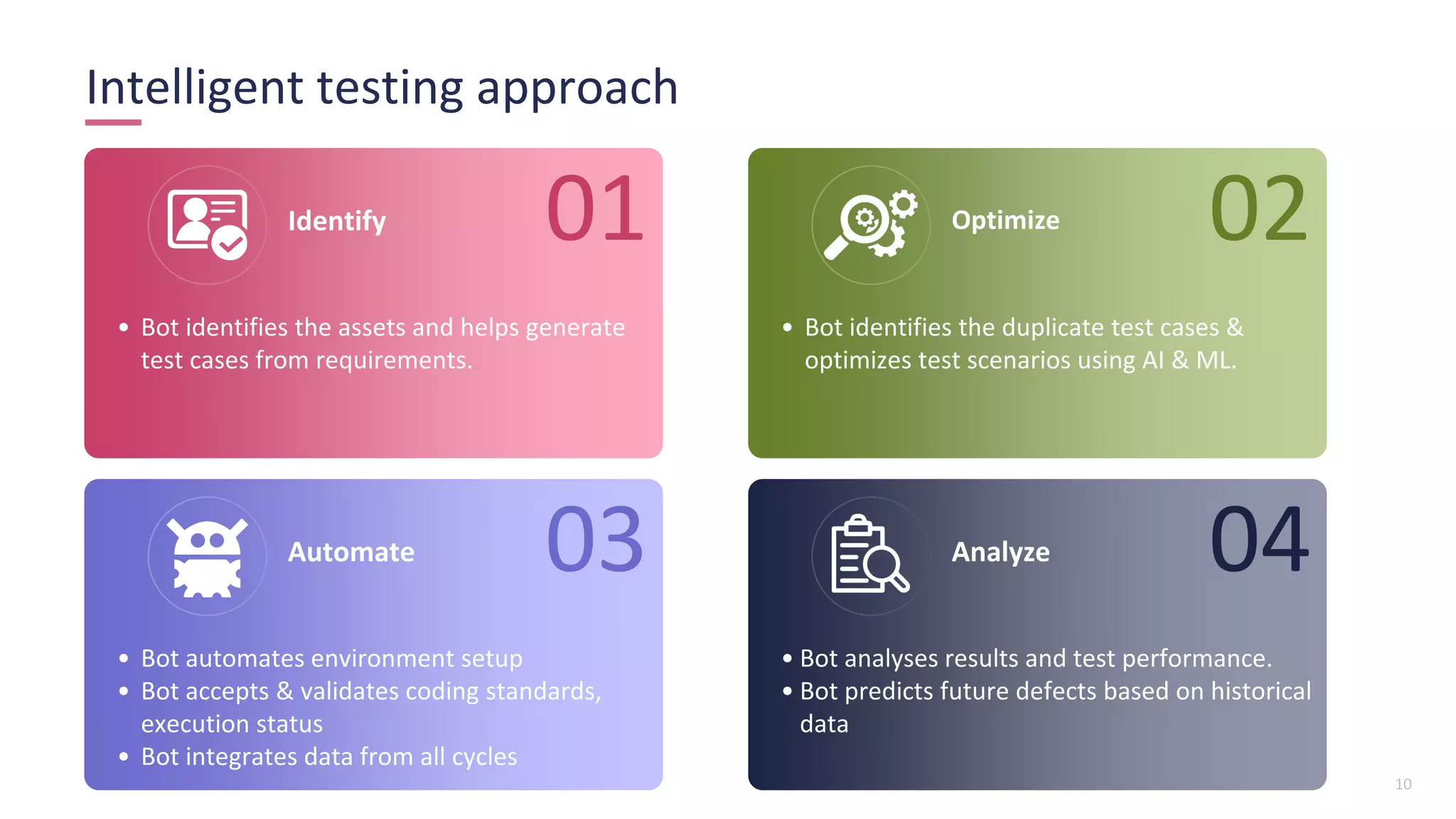 Intelligent testing approach
• Bot identifies the assets and helps generate
test cases from requirements.
01Identify
• Bot identifies the duplicate test cases &
optimizes test scenarios using AI & ML.
02Optimize
• Bot automates environment setup
• Bot accepts & validates coding standards,
execution status
• Bot integrates data from all cycles
03Automate
• Bot analyses results and test performance.
• Bot predicts future defects based on historical
data
04Analyze
10
 