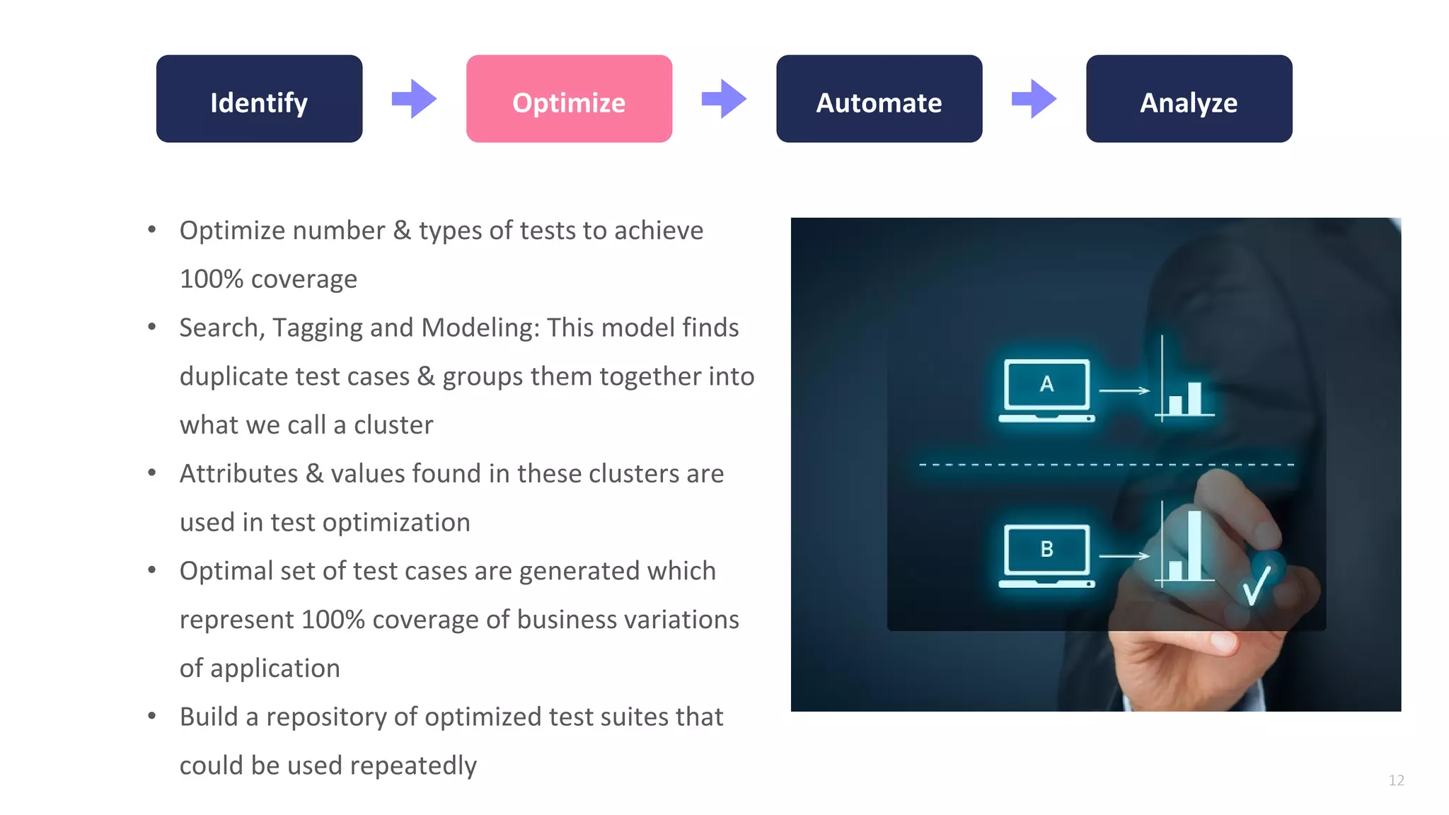12
Identify Optimize Automate Analyze
• Optimize number & types of tests to achieve
100% coverage
• Search, Tagging and Modeling: This model finds
duplicate test cases & groups them together into
what we call a cluster
• Attributes & values found in these clusters are
used in test optimization
• Optimal set of test cases are generated which
represent 100% coverage of business variations
of application
• Build a repository of optimized test suites that
could be used repeatedly
 