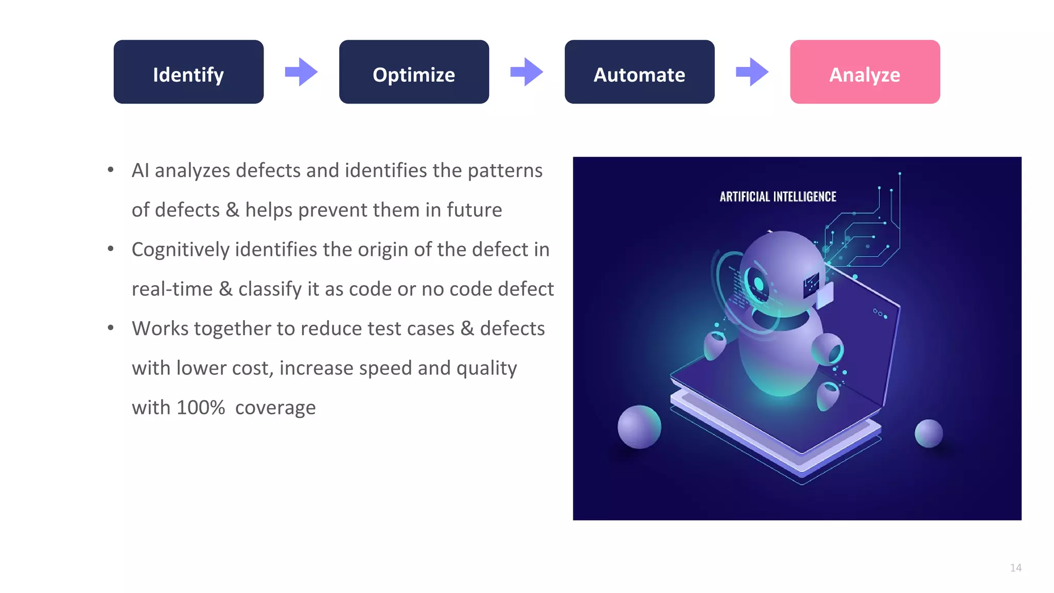 14
Identify Optimize Automate Analyze
• AI analyzes defects and identifies the patterns
of defects & helps prevent them in future
• Cognitively identifies the origin of the defect in
real-time & classify it as code or no code defect
• Works together to reduce test cases & defects
with lower cost, increase speed and quality
with 100% coverage
 