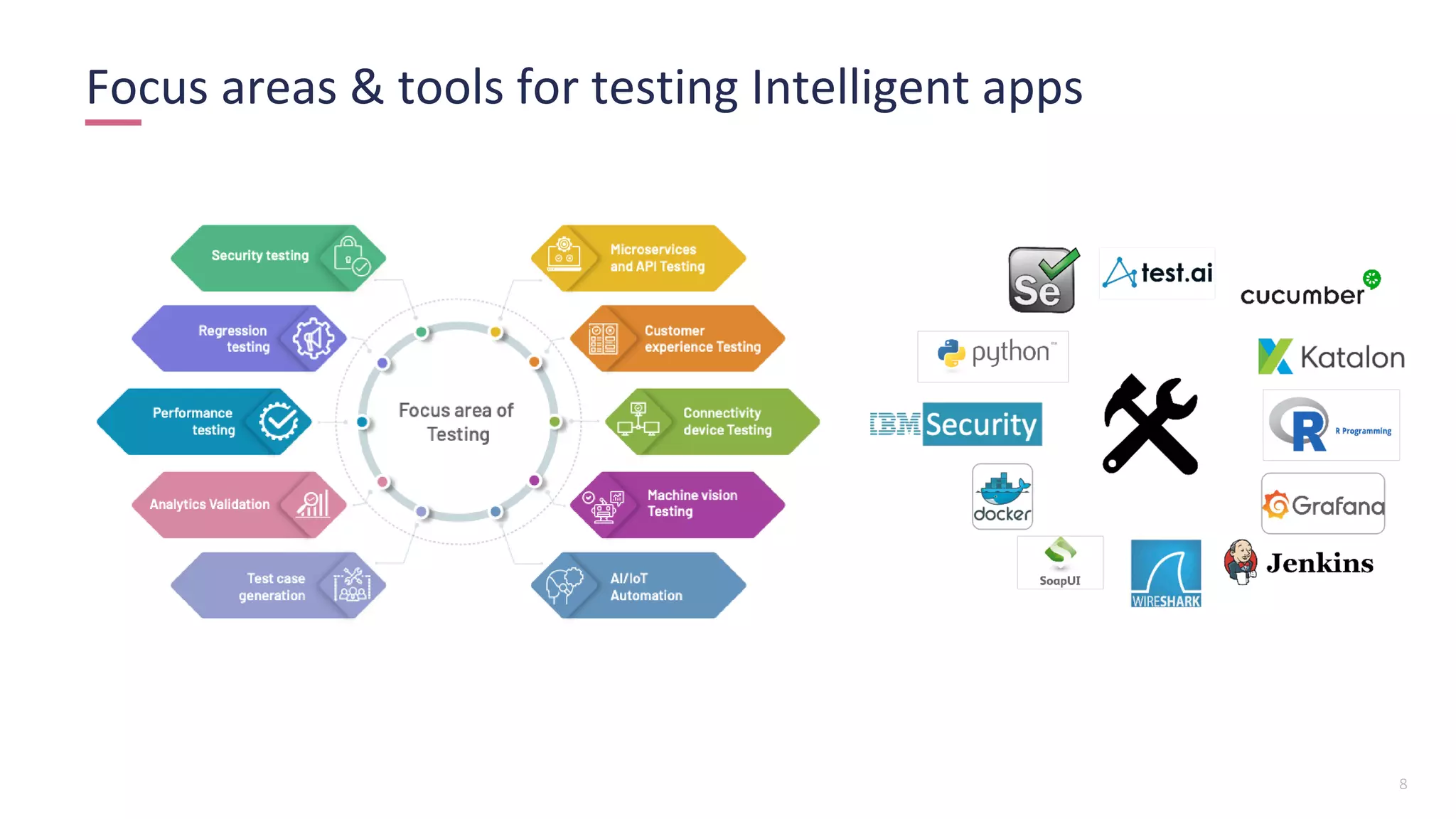 8
Focus areas & tools for testing Intelligent apps
 