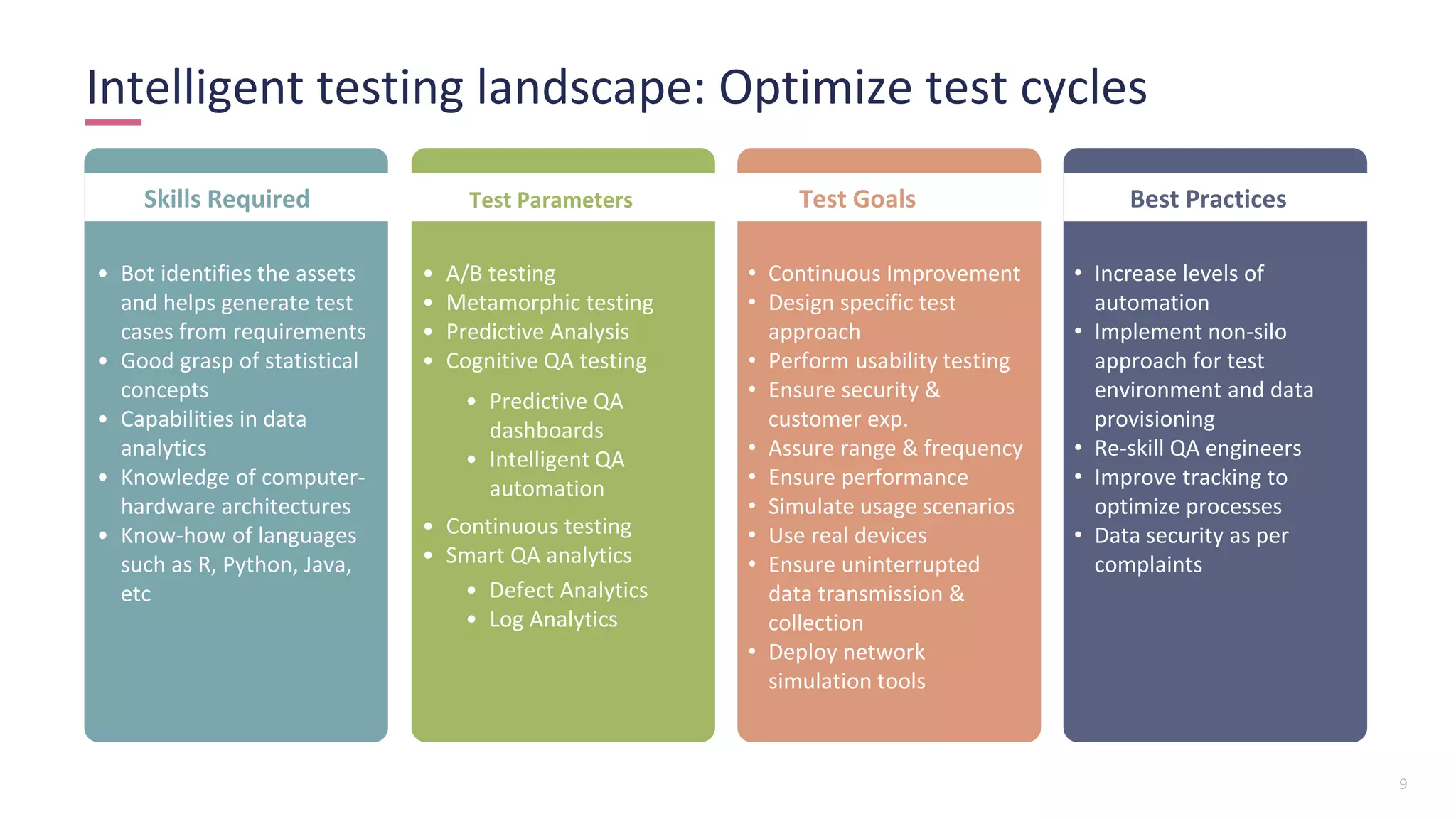 9
Intelligent testing landscape: Optimize test cycles
Skills Required Test Parameters Test Goals Best Practices
• Bot identifies the assets
and helps generate test
cases from requirements
• Good grasp of statistical
concepts
• Capabilities in data
analytics
• Knowledge of computer-
hardware architectures
• Know-how of languages
such as R, Python, Java,
etc
• A/B testing
• Metamorphic testing
• Predictive Analysis
• Cognitive QA testing
• Predictive QA
dashboards
• Intelligent QA
automation
• Continuous testing
• Smart QA analytics
• Defect Analytics
• Log Analytics
• Continuous Improvement
• Design specific test
approach
• Perform usability testing
• Ensure security &
customer exp.
• Assure range & frequency
• Ensure performance
• Simulate usage scenarios
• Use real devices
• Ensure uninterrupted
data transmission &
collection
• Deploy network
simulation tools
• Increase levels of
automation
• Implement non-silo
approach for test
environment and data
provisioning
• Re-skill QA engineers
• Improve tracking to
optimize processes
• Data security as per
complaints
 