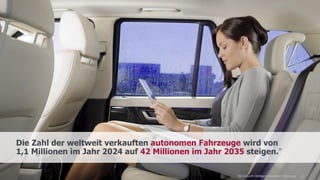 13
Die Zahl der weltweit verkauften autonomen Fahrzeuge wird von
1,1 Millionen im Jahr 2024 auf 42 Millionen im Jahr 2035 steigen.
15
Die Zukunft intelligent vernetzter Fahrzeuge
 