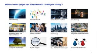 8
Welche Trends prägen den Zukunftsmarkt 'Intelligent Driving'?
Internet-Generation Steigendes VerkehrsaufkommenVeränderte Lebens- und
Arbeitsverhältnisse
Informatisierung Netzwerkwirtschaft Human-Machine-Interfaces Virtualisierung
Urbanisierung
Big Data Analytics Zunehmender WettbewerbÖkologische Nachhaltigkeit Neue Mobilitätsdienstleistungen
 