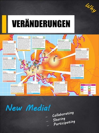 VERÄNDERUNGEN
New Media!
 