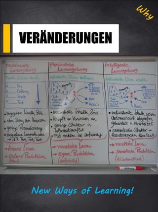 VERÄNDERUNGEN
New Ways of Learning!
 
