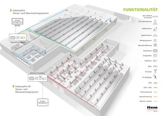 Intelligente lichtlösung  fur sustainable factory and warehouse Slide 5