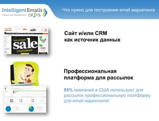 Что нужно для построения email маркетинга
Сайт и/или CRM
как источник данных
Профессиональная
платформа для рассылок
95% компаний в США используют для
рассылок профессиональную платформу
для email маркетинга!
 