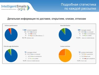 Детальная статистика по каждой
кампании
Детальная информация по доставке, открытиям, кликам, отпискам
Подробная статистика
по каждой рассылке
 