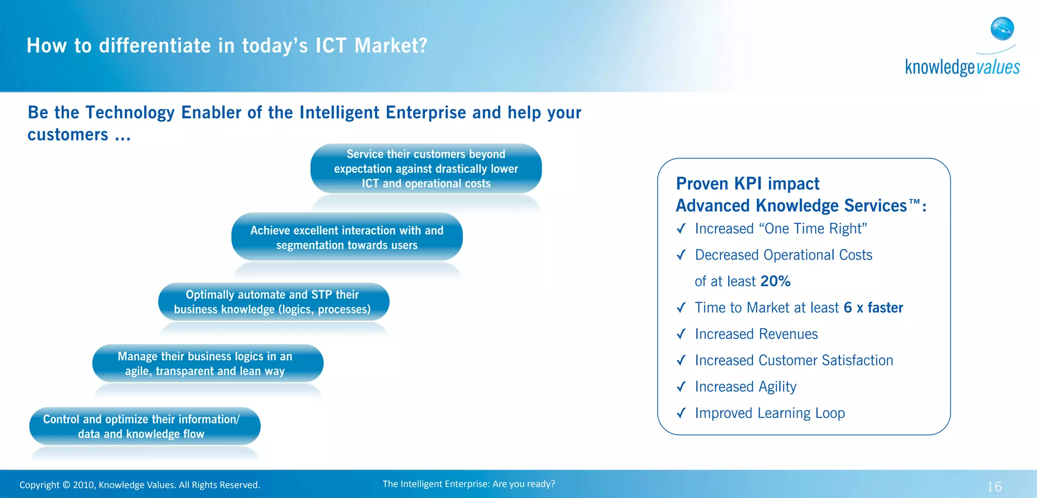 How to differentiate in today’s ICT Market?


  Be the Technology Enabler of the Intelligent Enterprise and help your
  customers ...
                                                                                           Service their customers beyond
                                                                                         expectation against drastically lower
                                                                                              ICT and operational costs                                        Proven KPI impact
                                                                                                                                                               Advanced Knowledge Services™:
                                                                         Achieve excellent interaction with and                                                ✓ Increased “One Time Right”
                                                                              segmentation towards users
                                                                                                                                                               ✓ Decreased Operational Costs
                                                                                                                                                                  of at least 20%
                                                   Optimally automate and STP their
                                                 business knowledge (logics, processes)                                                                        ✓ Time to Market at least 6 x faster
                                                                                                                                                               ✓ Increased Revenues
                               Manage their business logics in an                                                                                              ✓ Increased Customer Satisfaction
                                agile, transparent and lean way
                                                                                                                                                               ✓ Increased Agility

       Control and optimize their information/                                                                                                                 ✓ Improved Learning Loop
              data and knowledge flow



Copyright	
  ©	
  2010,	
  Knowledge	
  Values.	
  All	
  Rights	
  Reserved.                      The	
  Intelligent	
  Enterprise:	
  Are	
  you	
  ready?                                          16
 