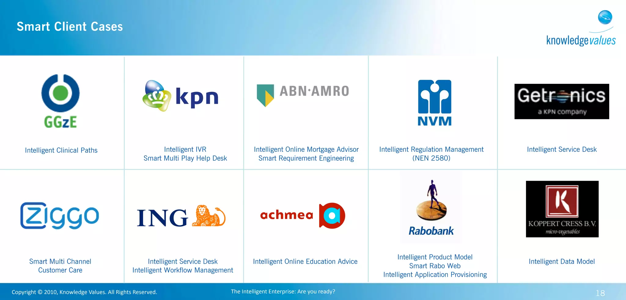 Smart Client Cases
                              Project Explore
                              Co-creation Invite
                              RELIABLE AND FLEXIBLE
                              Fronteer Strategy
                              Amsterdam, 25 november 2009



      Intelligent Clinical Paths                                           Intelligent IVR                    Intelligent Online Mortgage Advisor             Intelligent Regulation Management       Intelligent Service Desk
                                                                     Smart Multi Play Help Desk                 Smart Requirement Engineering                             (NEN 2580)




                                                                                                                                                                     Intelligent Product Model
         Smart Multi Channel                                         Intelligent Service Desk                Intelligent Online Education Advice                                                      Intelligent Data Model
                                                                                                                                                                         Smart Rabo Web
           Customer Care                                       Intelligent Workflow Management
                                                                                                                                                               Intelligent Application Provisioning

Copyright	
  ©	
  2010,	
  Knowledge	
  Values.	
  All	
  Rights	
  Reserved.                     The	
  Intelligent	
  Enterprise:	
  Are	
  you	
  ready?                                                                    18
 