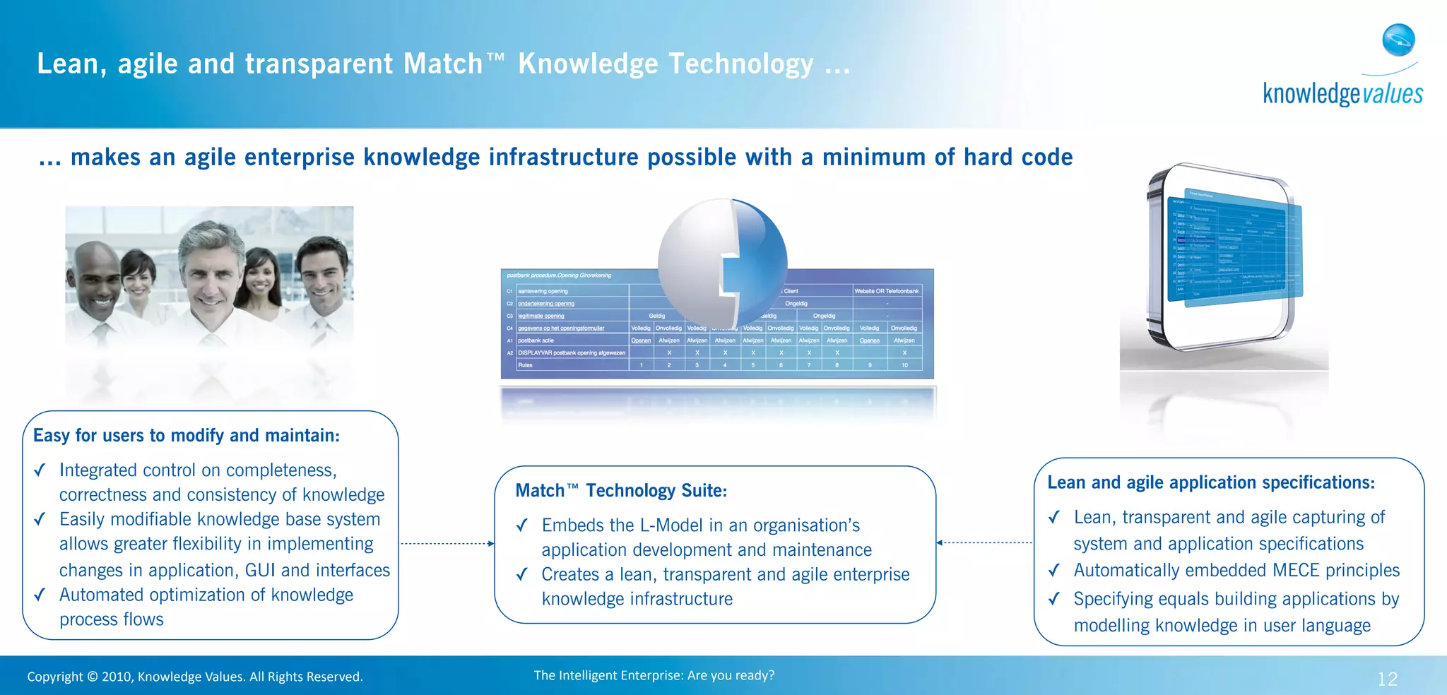 Lean, agile and transparent Match™ Knowledge Technology ...

                                                                                                                                                                                                    Match™ Dashboard during design$
  ... makes an agile enterprise knowledge infrastructure possible with a minimum of hard code                                                                                                  !"#$%&'()*$&%'+%(',)*-%&'.+,/01'!+*023+#('4$55'0)56'73"#'
                                                                                                                                                                                               3#&+%$8+-3%',3'+%+57*)9'36-:$*)'+%(';+5$(+,)'+%7'6#3/)**'3#'/3%,)%,'
                                                                                                                                                                                               :3()55)('$%'.+,/01'!);)536)#<'
                Relationship to the Match™ Aqua Suite!
                                                                                                                                                                                               !"#$%&'()'%*+$',#*$-#"'(,$./'(0$1*2)"3$4*/"-5*&,$,.&'(0$2"#$,#/'0($
                                                                                                                                                                                               *(,$2#/2$%"*/#$'/$/'6%+#7$!"#$4*/"-5*&,$,#/825%$*%%+')*95($)*($+5*,$
                                                                                !"#$%&'(")$*&+",-&./$&0/$-'"#.$%&'(")$1.-/2('+$!                                                               *(,$%&5)#//$&#%&#/#(2*9:#$"'/25&')*+$5&$;)9:#$,*2*$<&56$;+#/$'($-*2)"$
                                                                                "#$%&'!(#)&*+#,-!.)!/#,$!+0!$&1!"#$%&'!234#!54.$1!#6-!.)!#6!                                                   65,#$*(,$2"#&#-=$)&#*2#$/2*9/9)/$5:#&$>./*0#?$@"#&#$2"#$&#/.+2$5<$2"#$
                                                                                17$,1819:!/+;1,049!0,#81;+,<!;&16!4)1-!$+=1$&1,!;.$&!+$&1,!$&1!                                                '(%.2$5.2%.2$&#+*95(/"'%$-#)56#/$)56%+#2#+=$)+#*&$-#<5&#$*(=$&#*+$
                                                                                "#$%&'!/,+-4%$)>!!                                                                                             ./*0#$"*/$2*8#($%+*)#7$

                                                                                                                                                                                               !"#$%&'()*
                                                                                "#$%&'!(1?19+/1,!
                                                                                                                                                                                               A=$./'(0$/*6%+#$/#2/$5<$&#*+$+'<#$,*2*$5&$%&5B#)2#,$,*2*$*/$'(%.2$<5&$2"#$
                                                                                "#$%&'!(#)&*+#,-!.)!-1/16-16$!+6!"#$%&'!(1?19+/1,!0+,!$&1!%,1#@+6!                                             8(5@+#,0#$-*/#$)5(/.+2*95($1*2)"3$4*/"-5*&,$)*($/'6.+*2#$2"#$
                                                                                #6-!8#.6$16#6%1!+0!"#$%&'!A6+;91-=1!*#)1)>!B&1!8+-19.6=!+0!:+4,!                                               %&5,.)95($#(:'&5(6#(2$+5(0$-#<5&#$*$%&5)#//$'/$'6%+#6#(2#,$'($2"#$
                                                                                16$1,/,.)1!%+6$16$!C/,+%1))1)D!,491)!1$%E!#6-!$&1!-1F6.@+6!+0!;&#$!$+!                                         5&0*('C*95(7$$
                                                                                )$+,1!.6!$&1!(#)&*+#,-!(GD!.>1>!$&1!,491)!+0!$&1!%+6)49$#@+6!,1%+,-1,!
                                                                                .$)190D!.)!8+-191-!4).6=!"#$%&'!(1?19+/1,>!                                                                    +)&%,-"-*
                                                                                                                                                                                               1*2)"3$4*/"-5*&,$)*($"#+%$=5.$*(*+=/#$2"#$,#/'0($5<$=5.&$8(5@+#,0#$
                                                                                "#$%&'!H9#:1,!!                                                                                                -*/#/$*(,$"#+%$=5.$5%96'/#$2"#$/2&.)2.&#$-=$/"5@'(0$2"#$&#+*95(/"'%$
                                                                                2)!816@+6!1#,9.1,D!$&1!"#$%&'!(#)&*+#,-!)+I;#,1!%+8/+616$)!#,1!!                                               -#2@##($%5//'-+#$2"#5	)*+$5.2)56#/$*(,$&#*+$)*/#/7$
                                                                                4)1-!$+!,1%+,-!#6-!#6#9:J1!$&1!171%4@+6!+0!:+4,!"#$%&'!<6+;91-=1!
                                                                                *#)1)>!K+;1?1,D!.6!+,-1,!$+!171%4$1!$&.)!<6+;91-=1D!;&#$!.)!,101,,1-!$+!
                                                                                #)!#!<6+;91-=1!%+6)49$#@+6D!#!"#$%&'!H9#:1,!.)!611-1->!L$!-+1)6M$!                                            D5%=&'0"2$E$FGHGI$J(5@+#,0#$K*+.#/7$L++$M'0"2/$M#/#&:#,7$
                                                                                8#N1,!;&.%&!"#$%&'!H9#:1,!:+4!;#6$!$+!4)1D!$&1!0+,8#$!+0!$&1!
                                                                                .60+,8#@+6!O+;.6=!$&,+4=&!$&1!%+6)49$#@+6!.)!$&1!)#81!#6-!$&#$!
                                                                                8#<1)!.$!1#):!0+,!$&1!%+6)49$#@+6!,1%+,-1,!/94=.6!$+!*1!#--1-!$+!#6:!
                                                                                "#$%&'!H9#:1,>!


 Easy for users to modify and maintain:
          P+/:,.=&$!Q!RSTSD!A6+;91-=1!U#941)>!299!V.=&$)!V1)1,?1->!



 ✓ Integrated control on completeness,
                                                                                                                            Match™ Technology Suite:                                                                                                                    Lean and agile application specifications:
   correctness and consistency of knowledge
 ✓ Easily modifiable knowledge base system                                                                                  ✓ Embeds the L-Model in an organisation’s                                                                                                   ✓ Lean, transparent and agile capturing of
   allows greater flexibility in implementing                                                                                 application development and maintenance                                                                                                     system and application specifications
   changes in application, GUI and interfaces                                                                               ✓ Creates a lean, transparent and agile enterprise                                                                                          ✓ Automatically embedded MECE principles
 ✓ Automated optimization of knowledge                                                                                        knowledge infrastructure                                                                                                                  ✓ Specifying equals building applications by
   process flows                                                                                                                                                                                                                                                          modelling knowledge in user language

Copyright	
  ©	
  2010,	
  Knowledge	
  Values.	
  All	
  Rights	
  Reserved.                                                     The	
  Intelligent	
  Enterprise:	
  Are	
  you	
  ready?                                                                                                                          12
 
