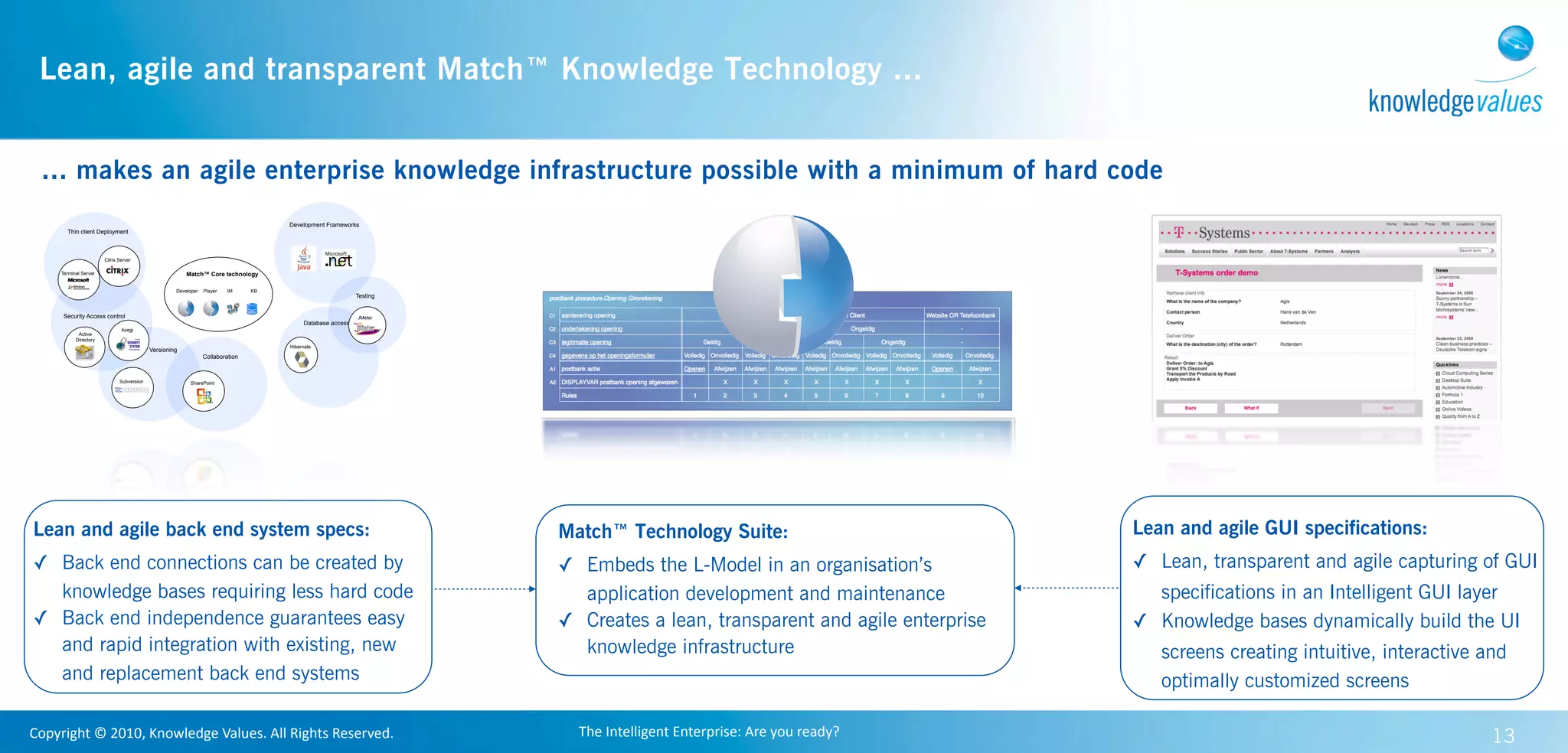 Lean, agile and transparent Match™ Knowledge Technology ...

     Extendibility of the Match™ core
   ... makes an agile enterprise knowledge infrastructure possible with a minimum of hard code
     Example of third party solutions used with Match™


                                                                                                      Development Frameworks
                Thin client Deployment



                                   Citrix Server

             Terminal Server                                             Match™ Core technology

                                                                     Developer   Player   IM     KB
                                                                                                                             Testing


              Security Access control                                                                                        JMeter
                                                                                                           Database access
                                            Acegi
                      Active
                     Directory
                                                                                                      Hibernate
                                                            Versioning
                                                                                 Collaboration



                                           Subversion                     SharePoint




                                                                                                                                       15

 Copyright © 2009, Knowledge Values. All Rights Reserved.                                                                                   15




Lean and agile back end system specs:                                                                                                            Match™ Technology Suite:                                      Lean and agile GUI specifications:
✓ Back end connections can be created by                                                                                                         ✓ Embeds the L-Model in an organisation’s                     ✓ Lean, transparent and agile capturing of GUI
  knowledge bases requiring less hard code                                                                                                         application development and maintenance                       specifications in an Intelligent GUI layer
✓ Back end independence guarantees easy                                                                                                          ✓ Creates a lean, transparent and agile enterprise            ✓ Knowledge bases dynamically build the UI
  and rapid integration with existing, new                                                                                                         knowledge infrastructure                                       screens creating intuitive, interactive and
  and replacement back end systems                                                                                                                                                                                optimally customized screens

Copyright	
  ©	
  2010,	
  Knowledge	
  Values.	
  All	
  Rights	
  Reserved.                                                                      The	
  Intelligent	
  Enterprise:	
  Are	
  you	
  ready?                                               13
 