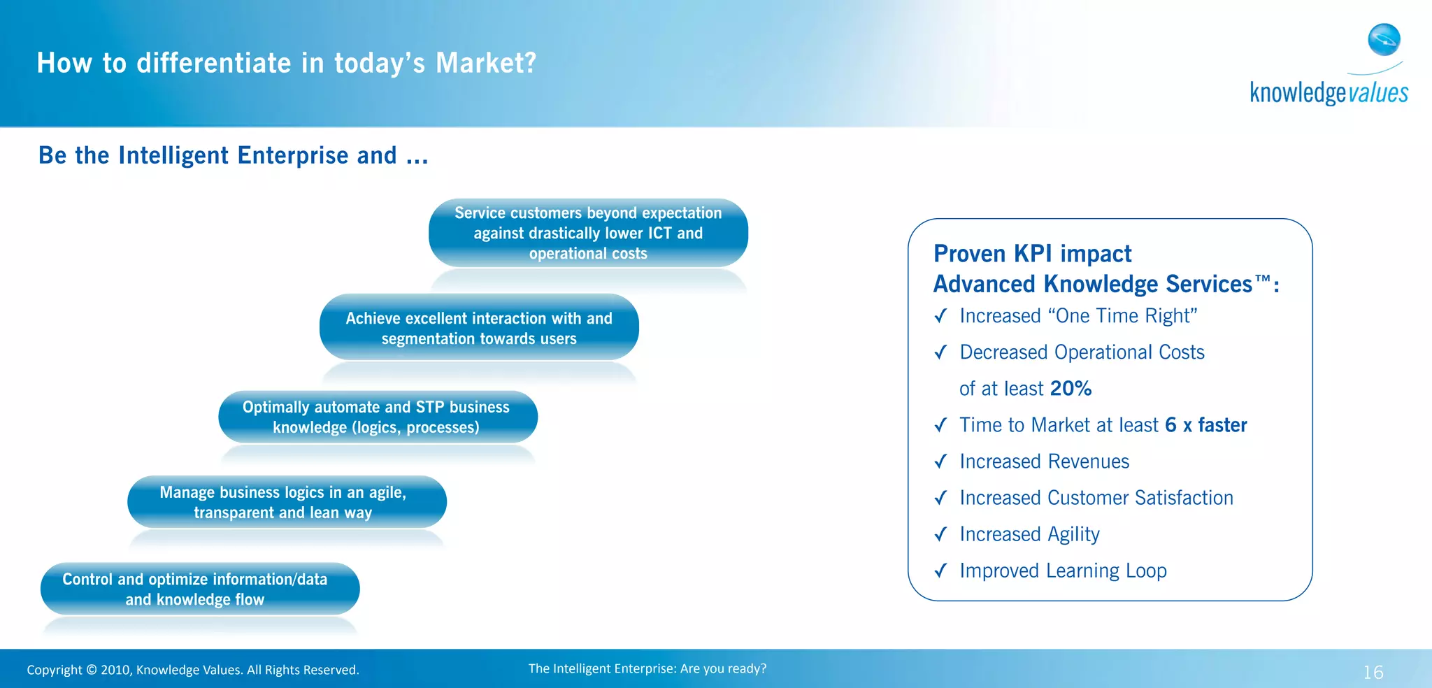 How to differentiate in today’s Market?


  Be the Intelligent Enterprise and ...

                                                                                        Service customers beyond expectation
                                                                                          against drastically lower ICT and
                                                                                                  operational costs                                            Proven KPI impact
                                                                                                                                                               Advanced Knowledge Services™:
                                                                         Achieve excellent interaction with and                                                ✓ Increased “One Time Right”
                                                                              segmentation towards users
                                                                                                                                                               ✓ Decreased Operational Costs
                                                                                                                                                                  of at least 20%
                                                 Optimally automate and STP business
                                                     knowledge (logics, processes)                                                                             ✓ Time to Market at least 6 x faster
                                                                                                                                                               ✓ Increased Revenues
                              Manage business logics in an agile,                                                                                              ✓ Increased Customer Satisfaction
                                 transparent and lean way
                                                                                                                                                               ✓ Increased Agility

        Control and optimize information/data                                                                                                                  ✓ Improved Learning Loop
                 and knowledge flow



Copyright	
  ©	
  2010,	
  Knowledge	
  Values.	
  All	
  Rights	
  Reserved.                      The	
  Intelligent	
  Enterprise:	
  Are	
  you	
  ready?                                          16
 