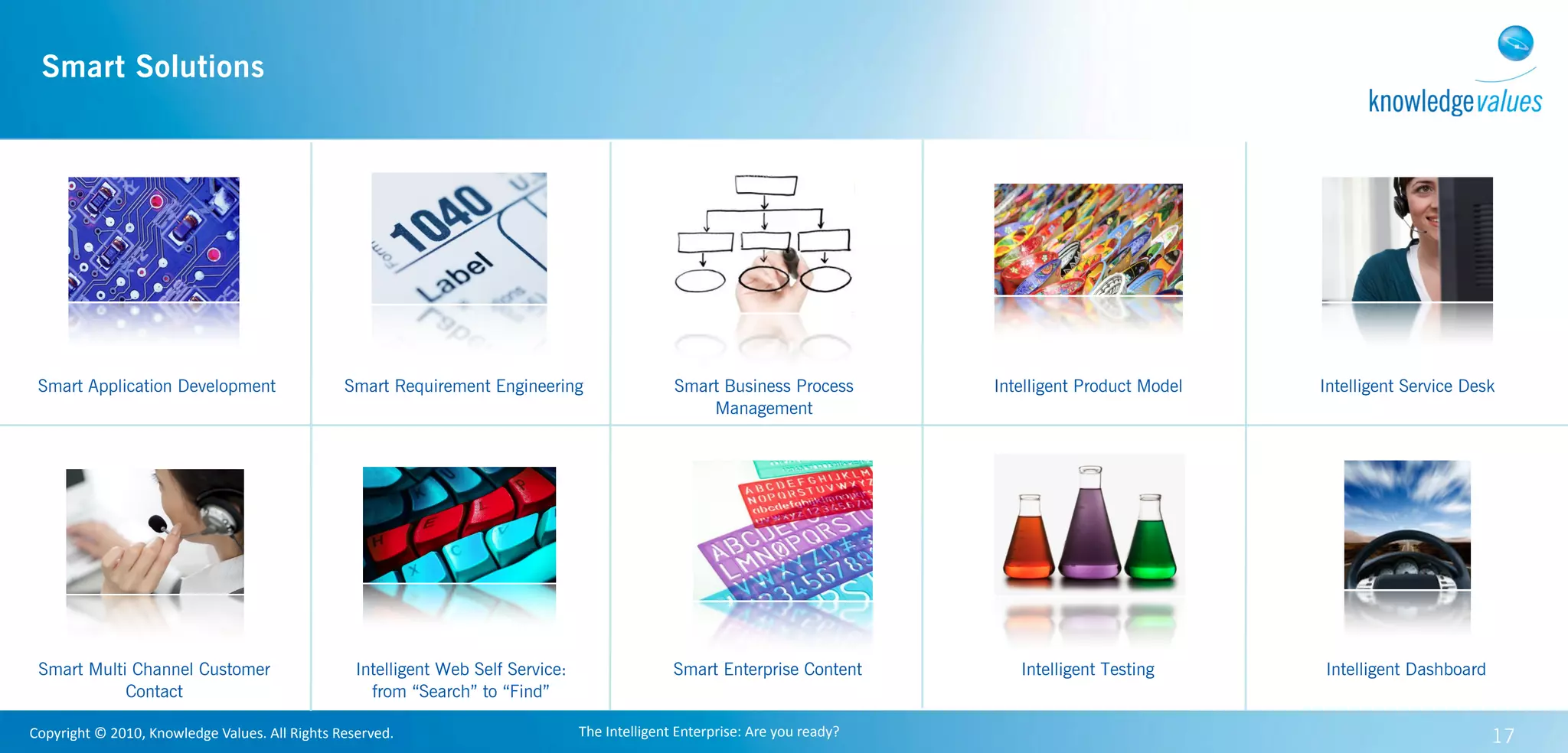 Smart Solutions




 Smart Application Development                                    Smart Requirement Engineering                         Smart Business Process                  Intelligent Product Model   Intelligent Service Desk
                                                                                                                            Management




 Smart Multi Channel Customer                                       Intelligent Web Self Service:                       Smart Enterprise Content                   Intelligent Testing      Intelligent Dashboard
            Contact                                                   from “Search” to “Find”

Copyright	
  ©	
  2010,	
  Knowledge	
  Values.	
  All	
  Rights	
  Reserved.                       The	
  Intelligent	
  Enterprise:	
  Are	
  you	
  ready?                                                       17
 