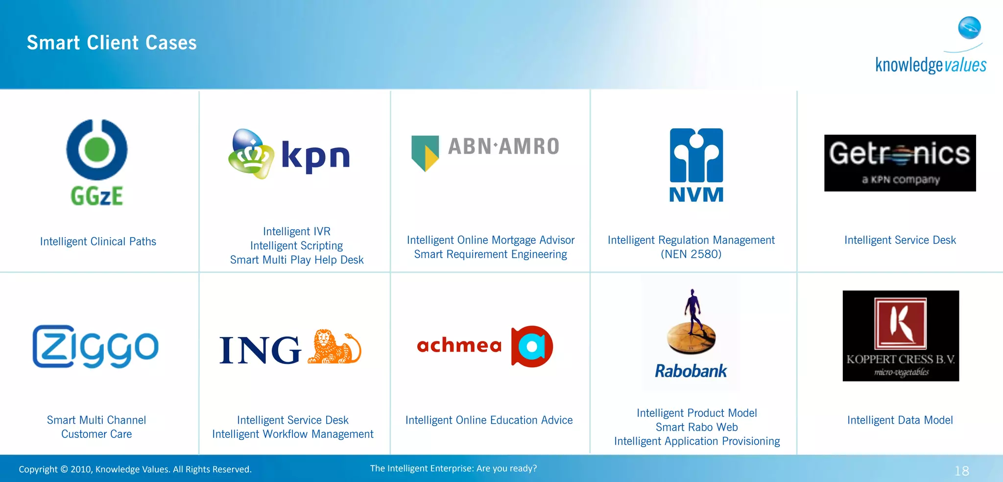 Smart Client Cases
                              Project Explore
                              Co-creation Invite
                              RELIABLE AND FLEXIBLE
                              Fronteer Strategy
                              Amsterdam, 25 november 2009


                                                                           Intelligent IVR
      Intelligent Clinical Paths                                                                              Intelligent Online Mortgage Advisor             Intelligent Regulation Management       Intelligent Service Desk
                                                                        Intelligent Scripting
                                                                                                                Smart Requirement Engineering                             (NEN 2580)
                                                                     Smart Multi Play Help Desk




                                                                                                                                                                     Intelligent Product Model
         Smart Multi Channel                                         Intelligent Service Desk                Intelligent Online Education Advice                                                      Intelligent Data Model
                                                                                                                                                                         Smart Rabo Web
           Customer Care                                       Intelligent Workflow Management
                                                                                                                                                               Intelligent Application Provisioning

Copyright	
  ©	
  2010,	
  Knowledge	
  Values.	
  All	
  Rights	
  Reserved.                     The	
  Intelligent	
  Enterprise:	
  Are	
  you	
  ready?                                                                    18
 