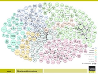 Le Google Intelligent : Comment ?




page 11   Département Informatique
 