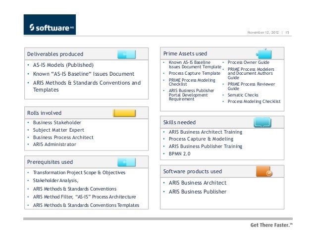 intelligent guide to enterprise bpm book overview