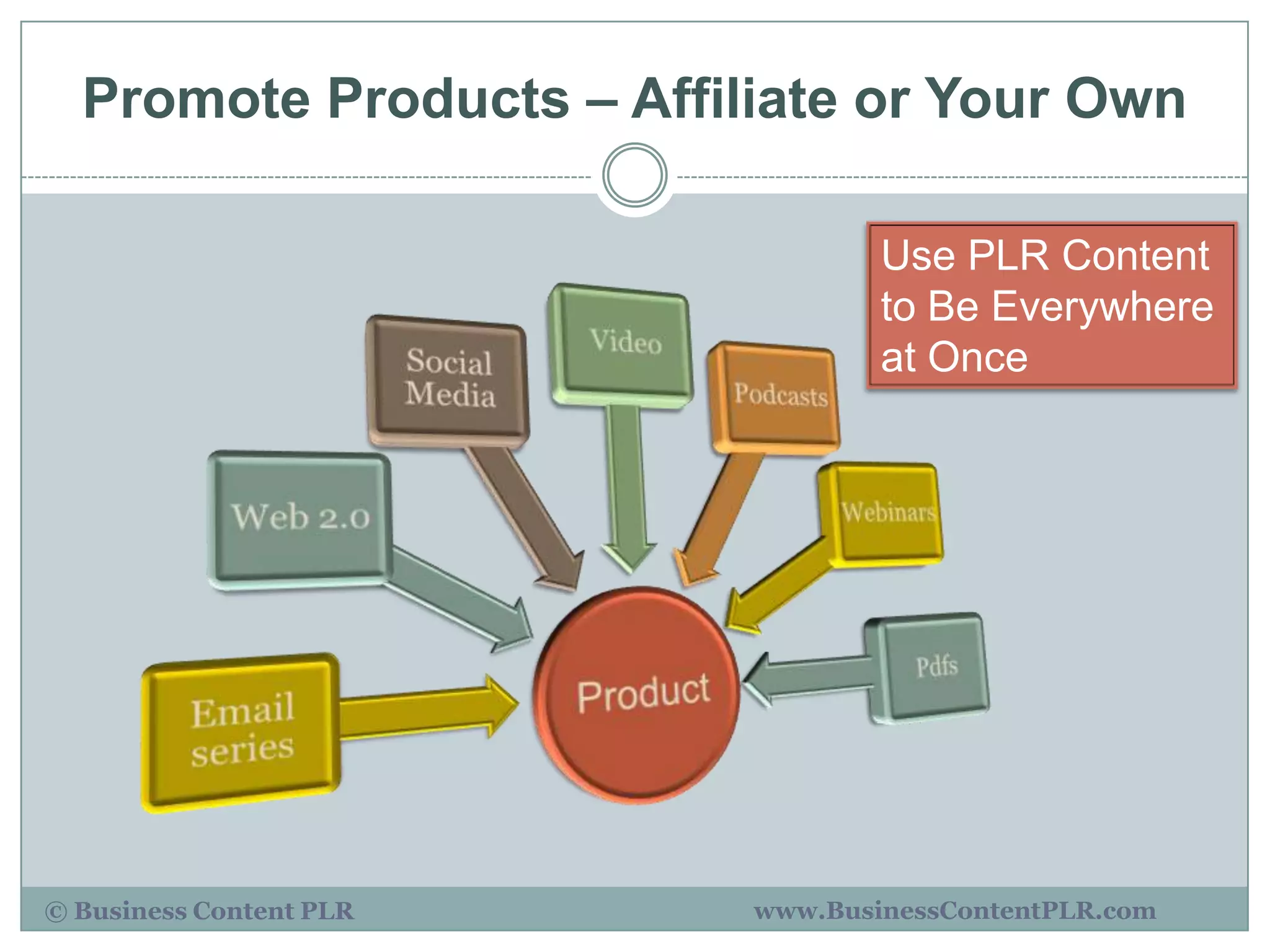 Promote Products – Affiliate or Your Own

                                  Use PLR Content
                                  to Be Everywhere
                                  at Once




© Business Content PLR    www.BusinessContentPLR.com
 