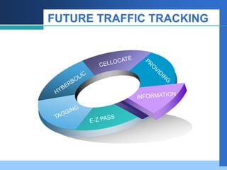 FUTURE TRAFFIC TRACKING
 