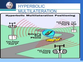 HYPERBOLIC
MULTILATERATION
TEXT TEXTTEXT
 