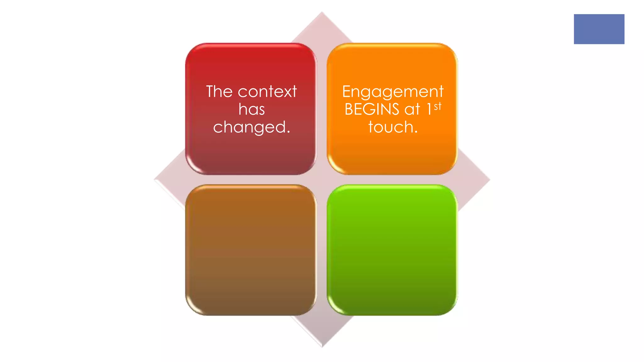 The context
has
changed.
Engagement
BEGINS at 1st
touch.
 