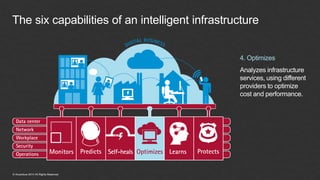 © Accenture 2014 All Rights Reserved
4. Optimizes
Analyzes infrastructure
services, using different
providers to optimize
cost and performance.
The six capabilities of an intelligent infrastructure
 