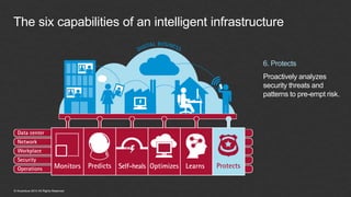 © Accenture 2014 All Rights Reserved
6. Protects
Proactively analyzes
security threats and
patterns to pre-empt risk.
The six capabilities of an intelligent infrastructure
 