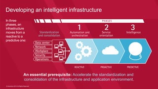 © Accenture 2014 All Rights Reserved
Developing an intelligent infrastructure
Automation and orchestration of business pro...