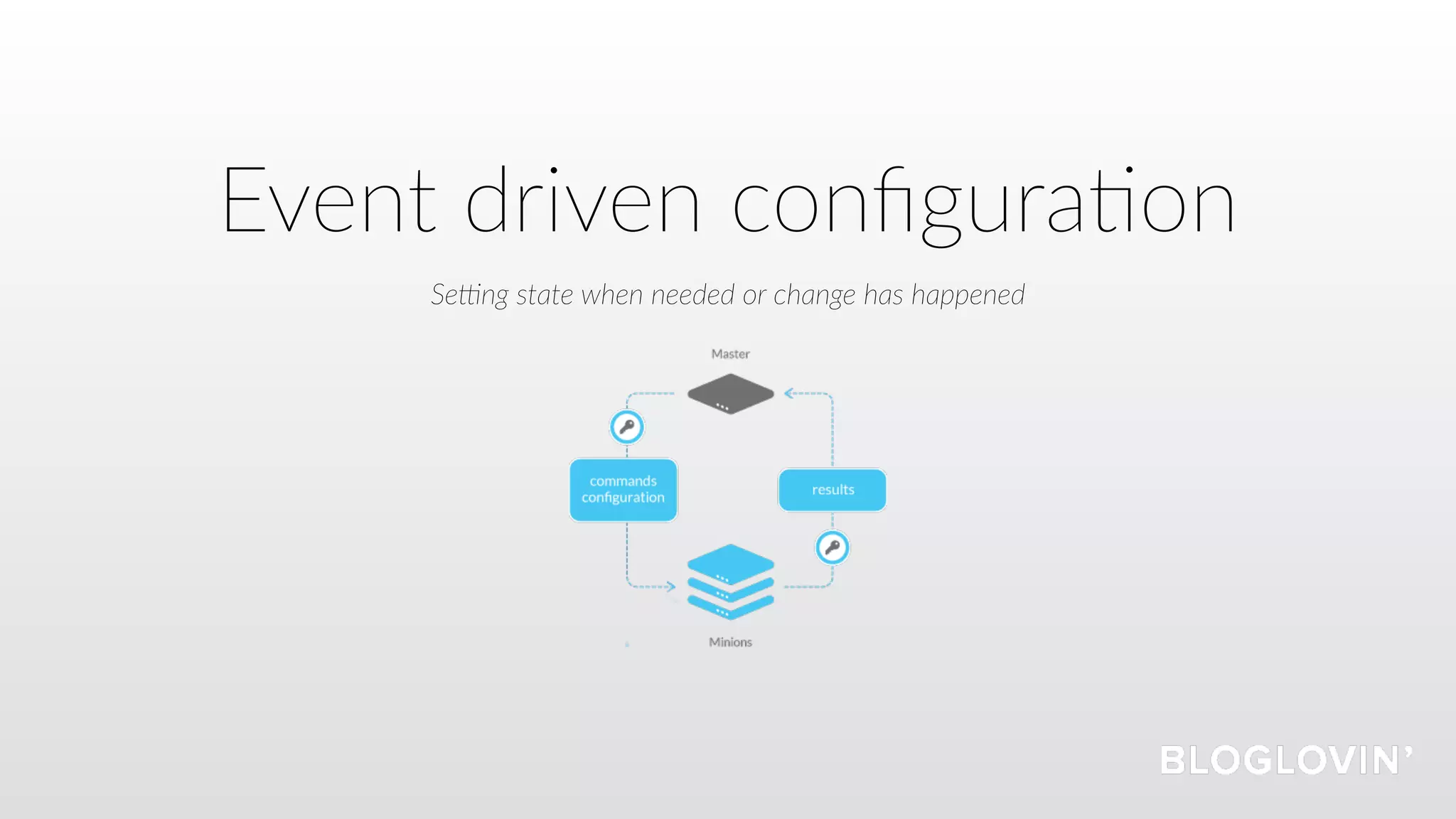 Event driven conﬁgura=on
Se;ng state when needed or change has happened
 