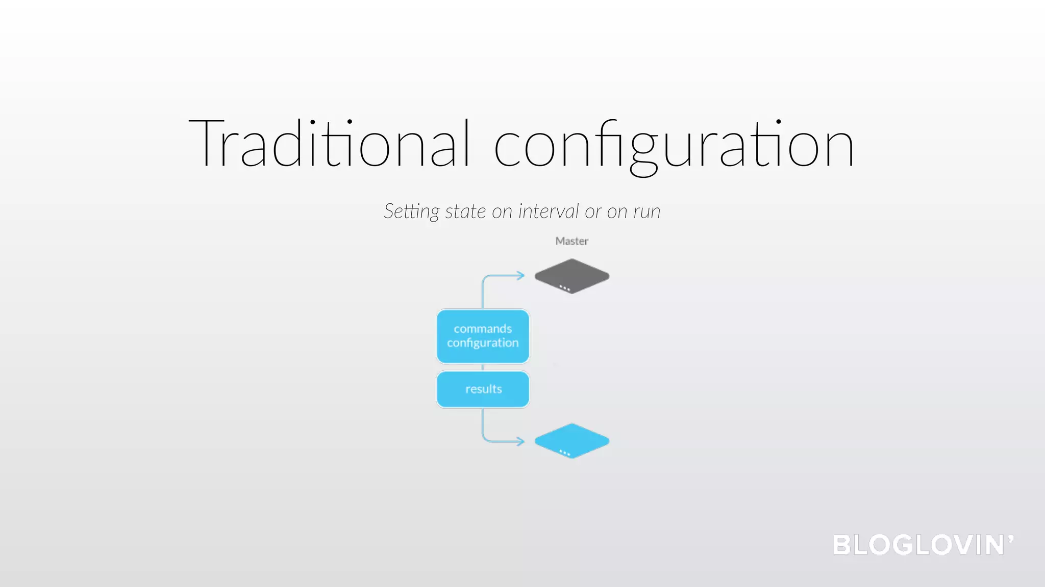 Tradi=onal conﬁgura=on
Se;ng state on interval or on run
 