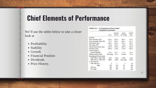 Chief Elements of Performance
Profitability
Stability
Growth
Financial Position
Dividends
Price History.
We’ll use the tables below to take a closer
look at
31
 