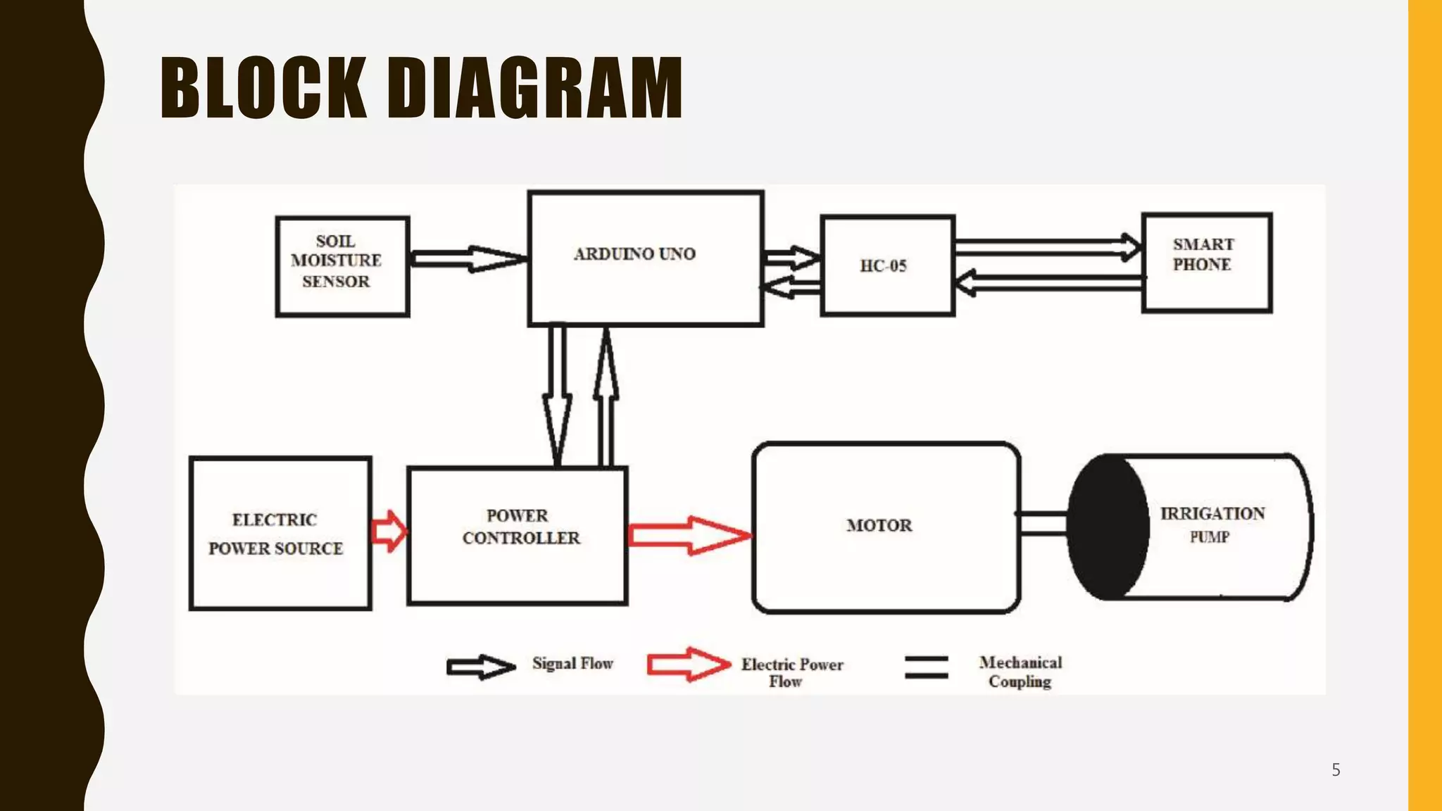BLOCK DIAGRAM
5
 